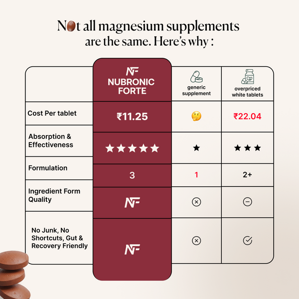 Triple-Source Magnesium for Superior Bioavailability - Nubronic Forte
